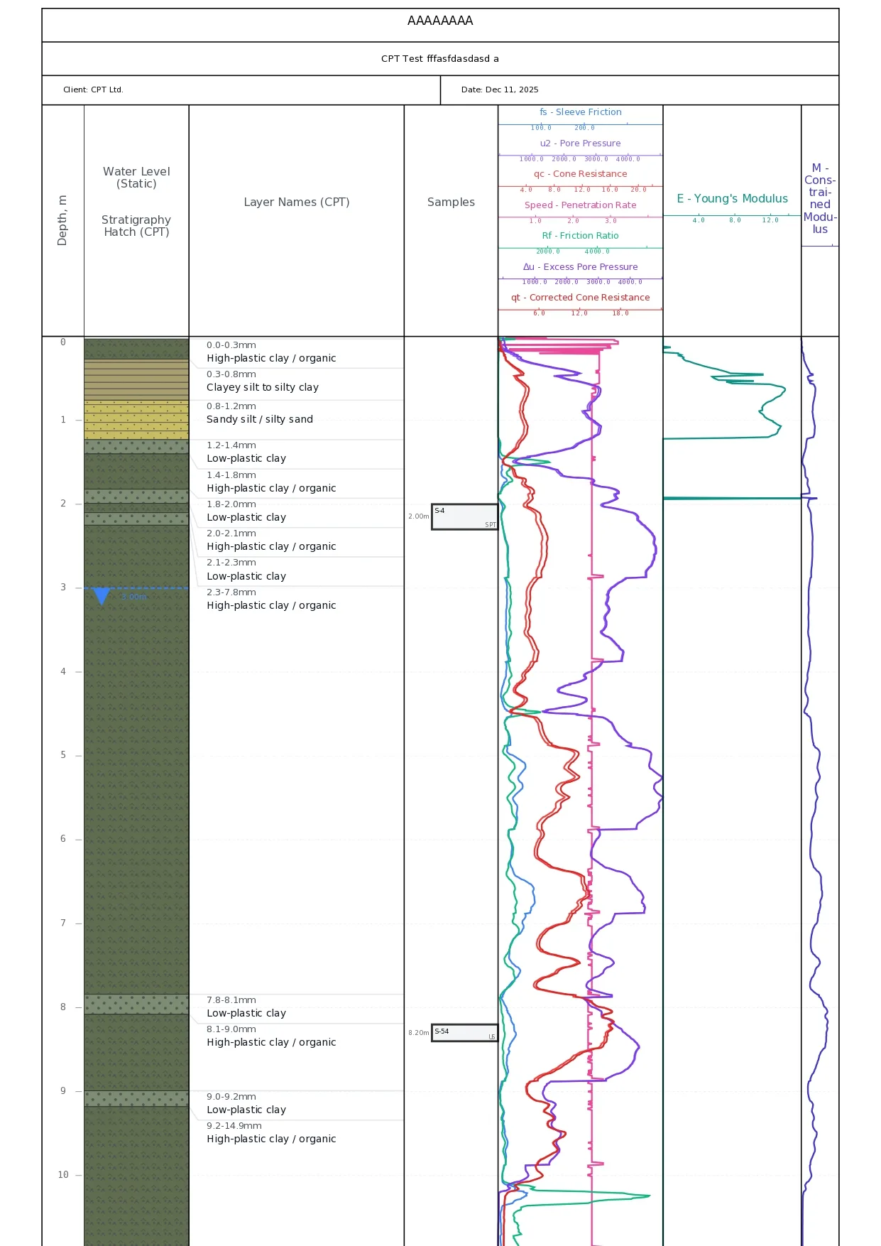 PDF Export