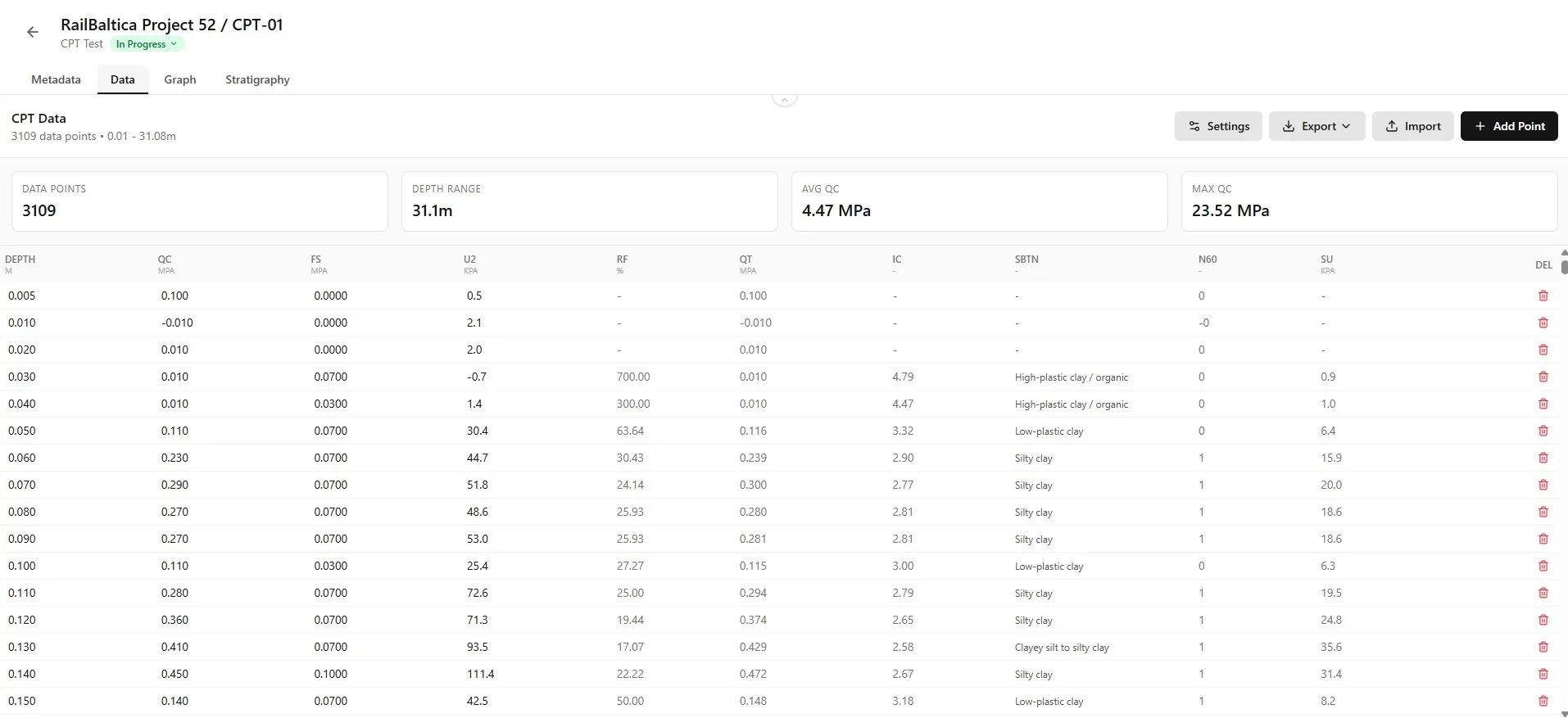 CPT Data Tab interface with data table and preview
