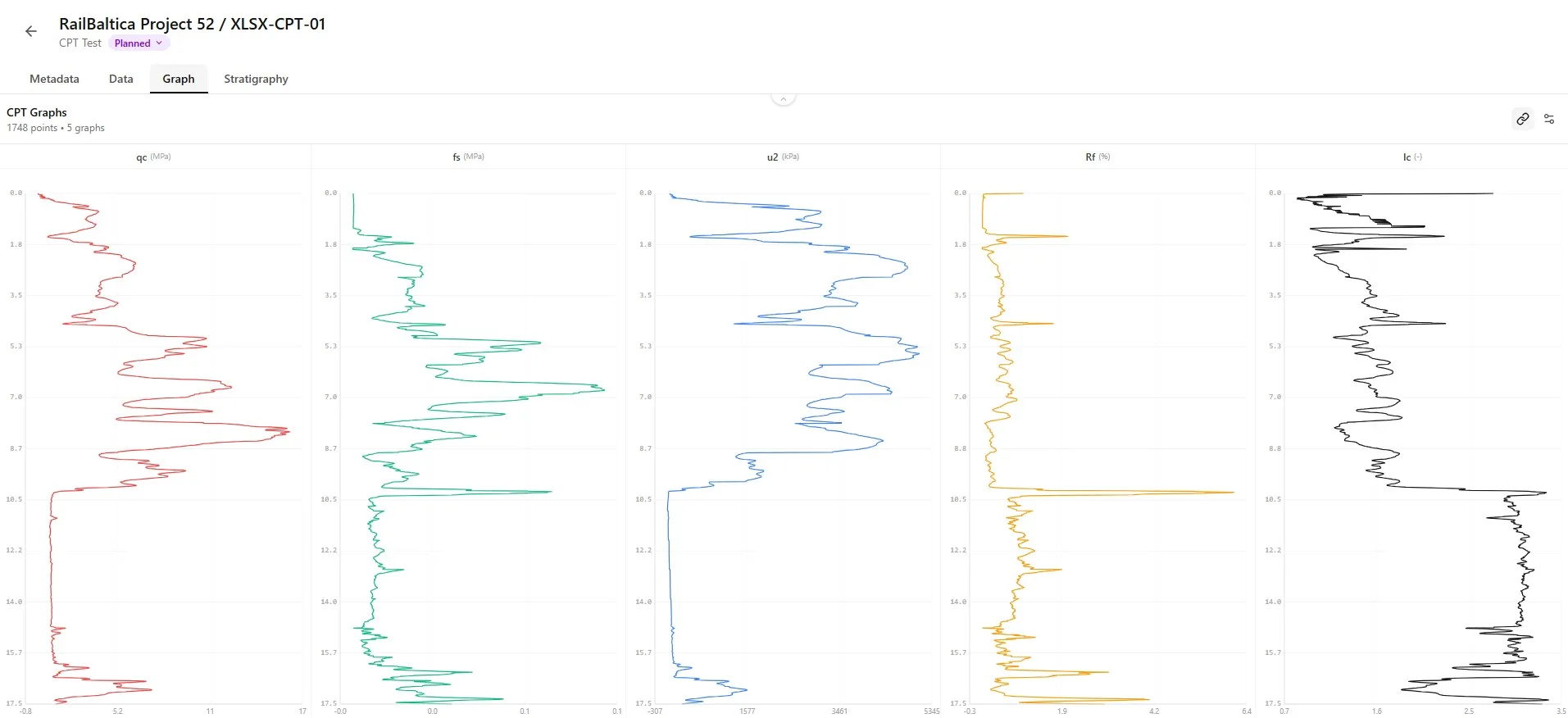 CPT Graph Tab interface overview