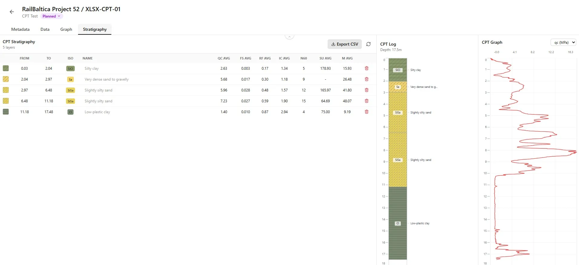 CPT Stratigraphy Tab interface with layer table, visual log, and parameter graph