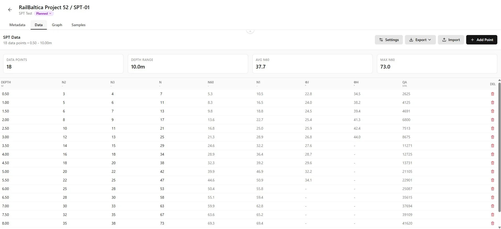SPT Data Tab interface overview