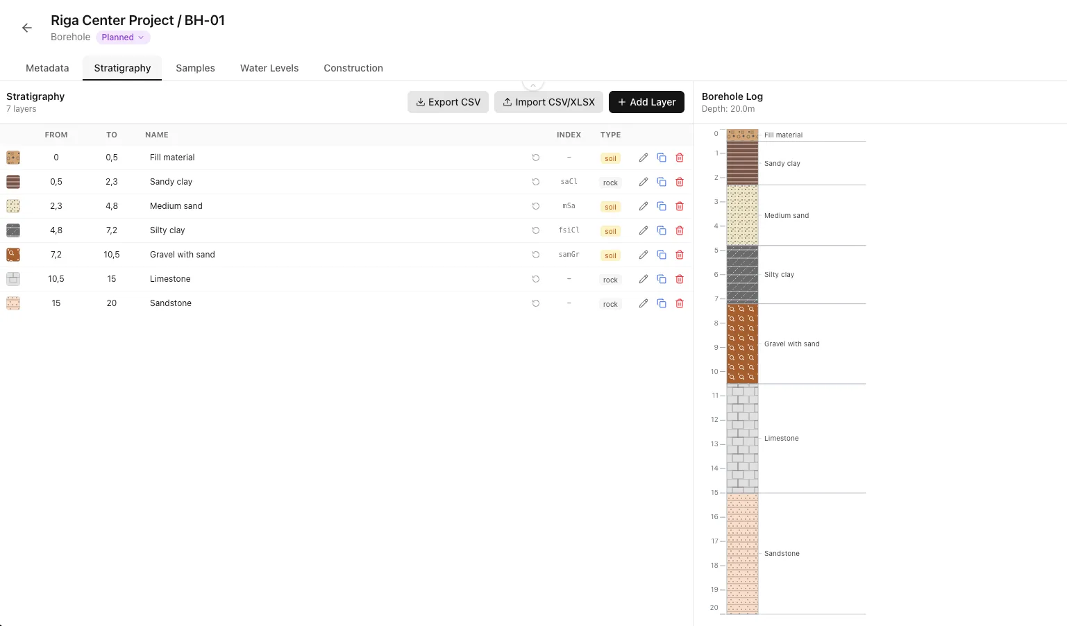 Stratigraphy tab interface overview